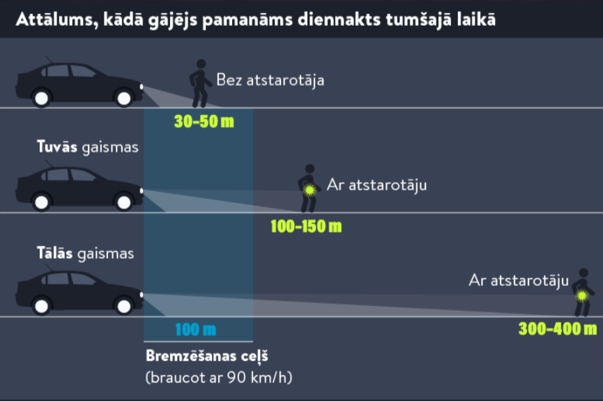 ABS: Kā maza mikroshēma glābj jūsu dzīvību uz ceļa